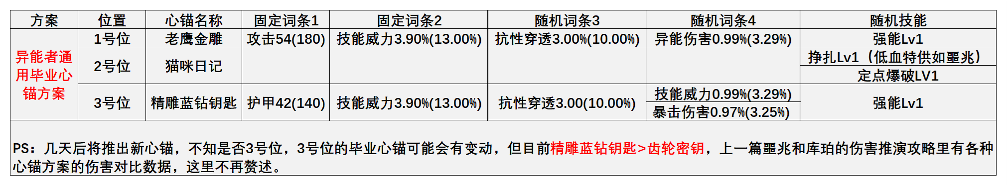 异象回声【异象回声角色推演#02】6星奈伊与6星库珀的伤害推演