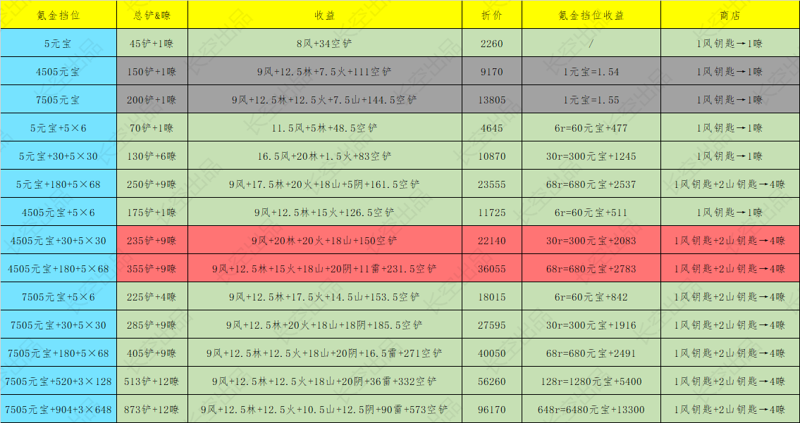 你的江湖活动分析篇2&mdash;&mdash;隐门密道