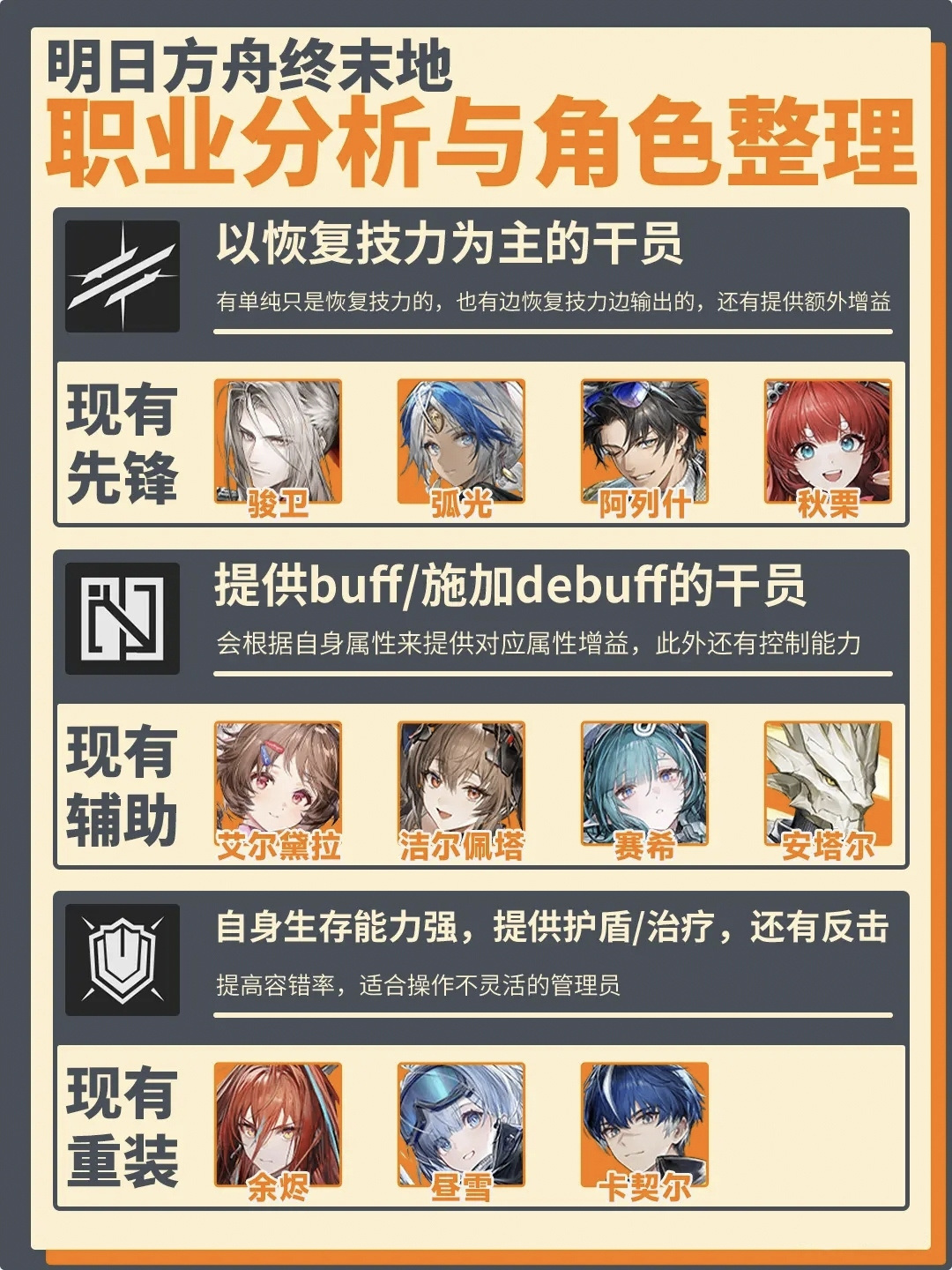 明日方舟：终末地终末地干员职业分析与整理