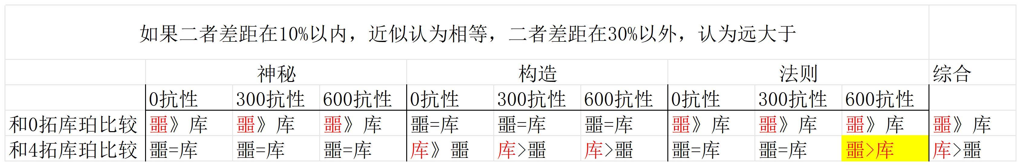 异象回声【噩兆测评】噩兆为何称为幻神