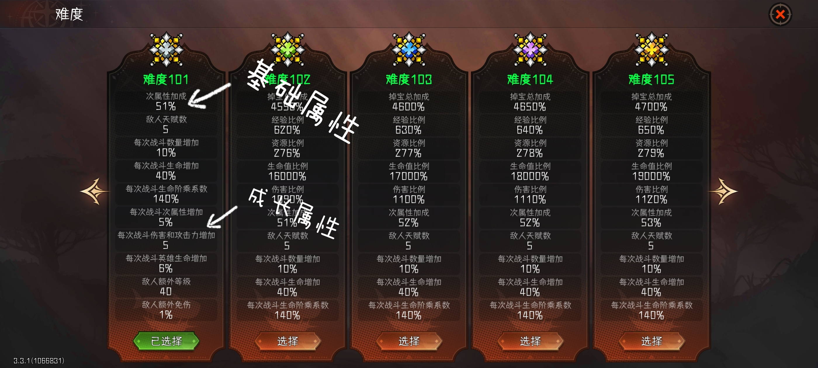 冒险寻宝然后打败魔王［S12赛季攻略］之进阶攻略