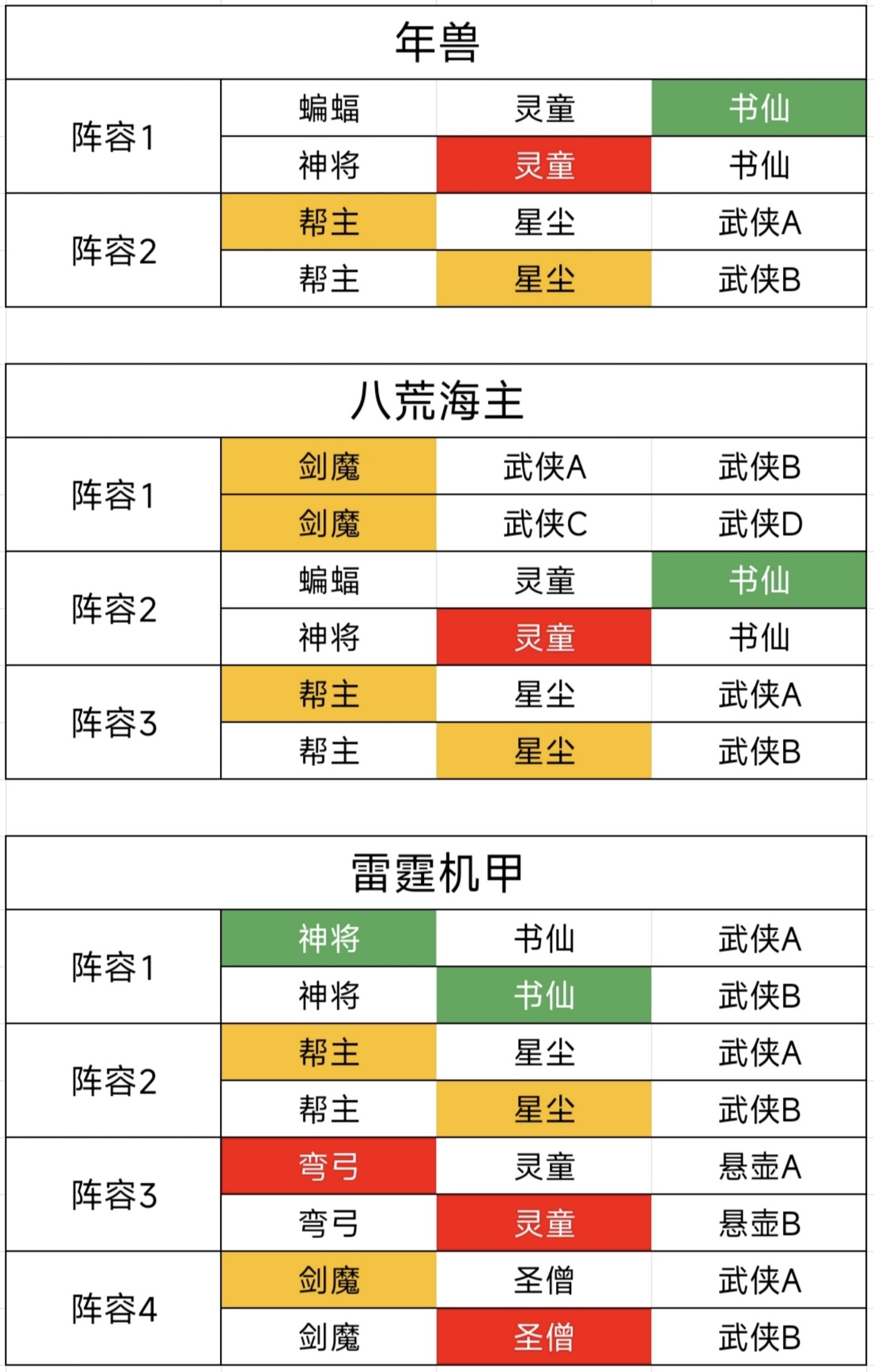 古今2-风起蓬莱【上古遗迹】最终BOSS共济阵容参考