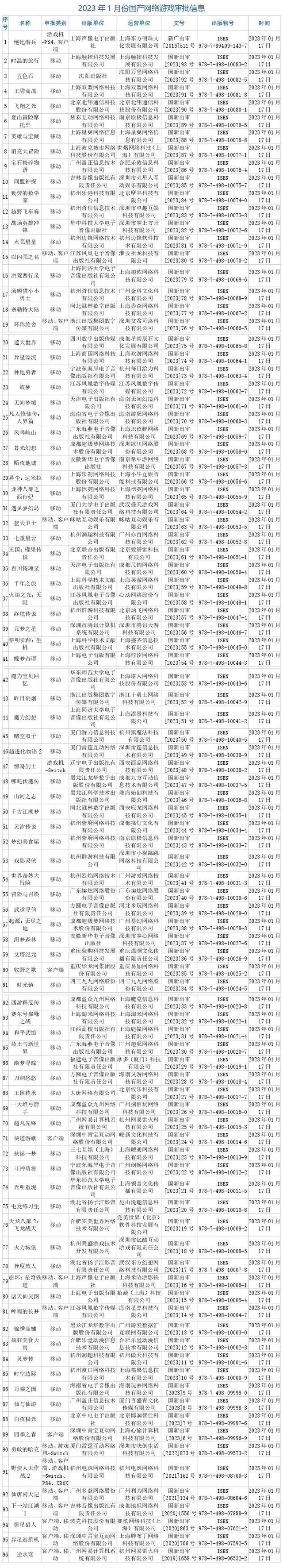 王者万象棋今年前两月共有183款国产网游获得版号，有你期待的吗？