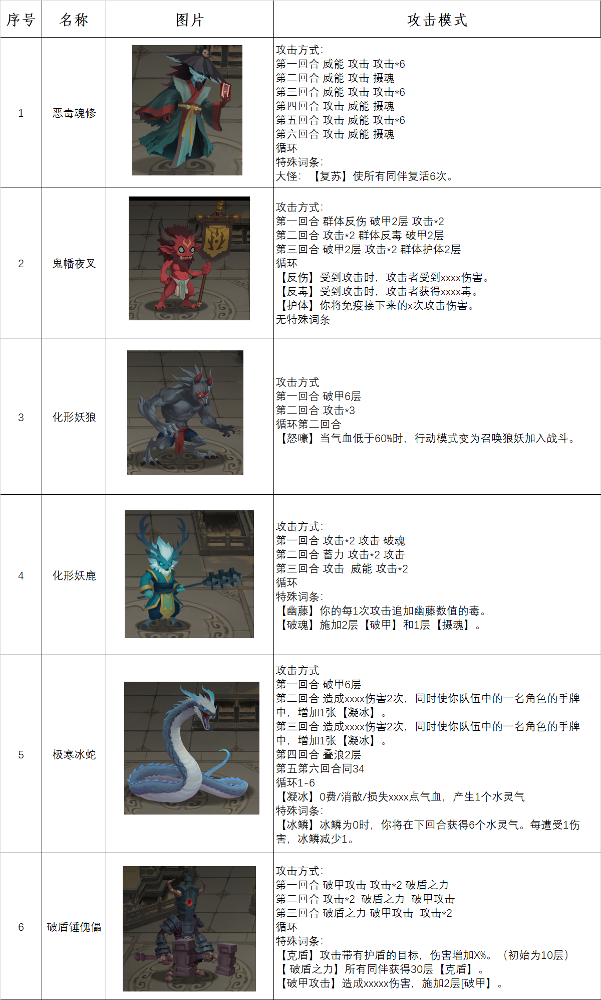 长生：天机降世【土塔大型攻略】怪物篇