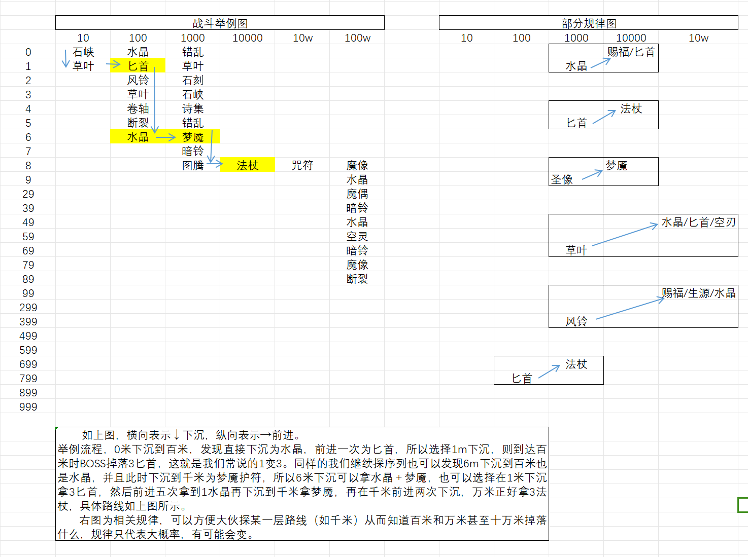 放置时代放置时代新手攻略2.0（蛮荒后）