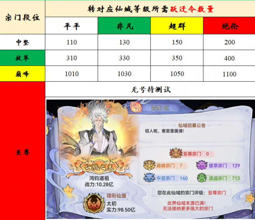 最强祖师转区的一些注意事项与技巧