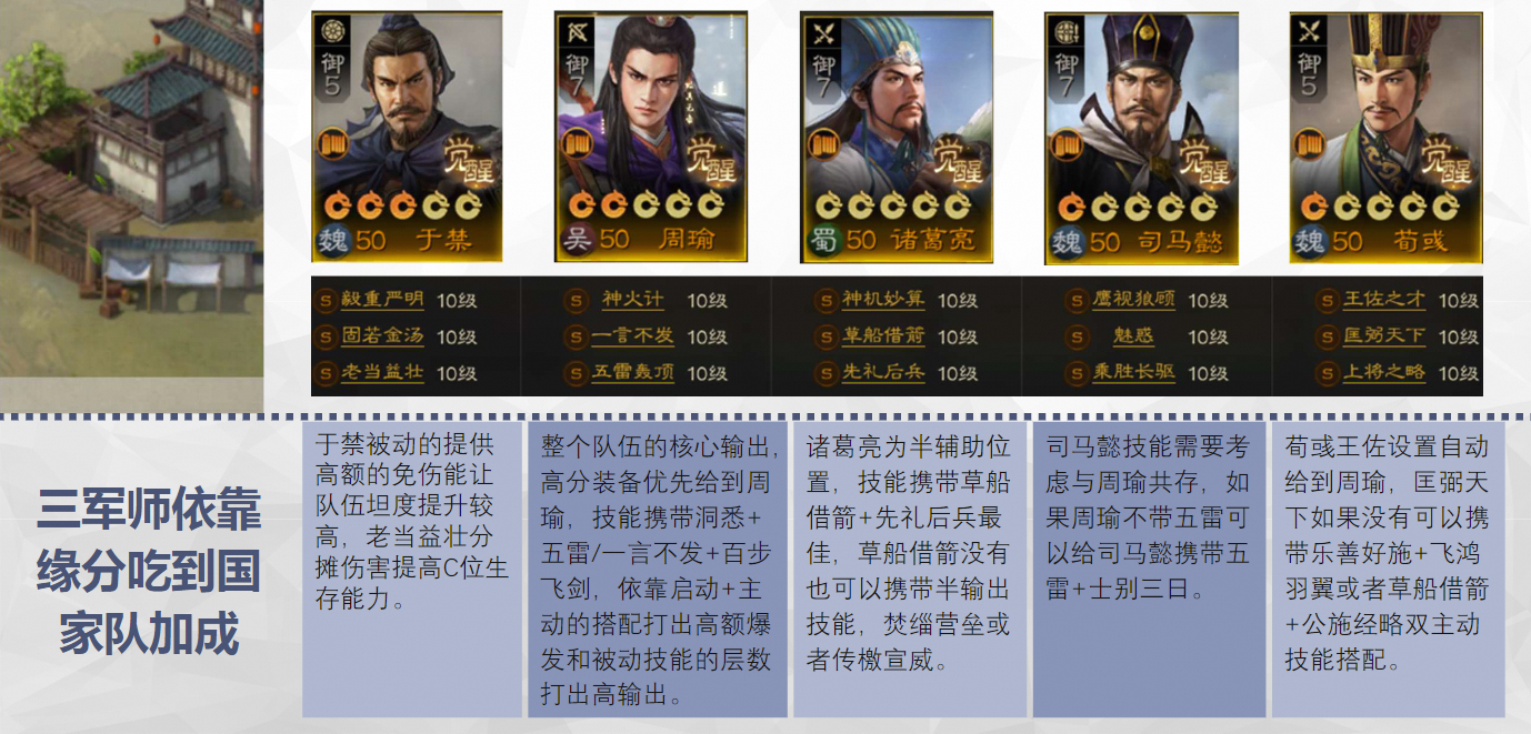 三国志&middot;战棋版大神投稿：S1新服队伍共存攻略&mdash;&mdash;纯白