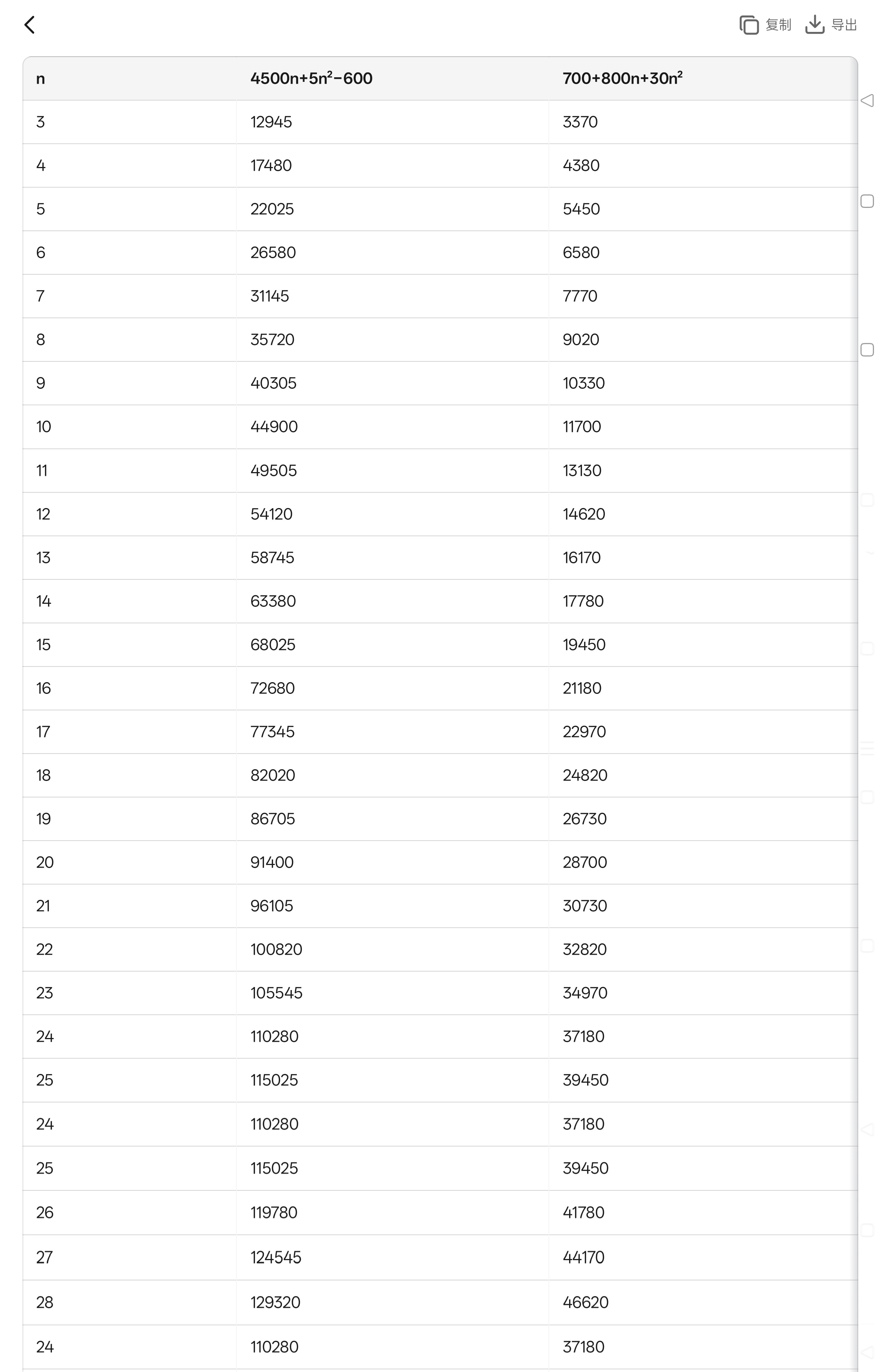 开拓者无限周目科研计划-戏命师-迷雾（3）