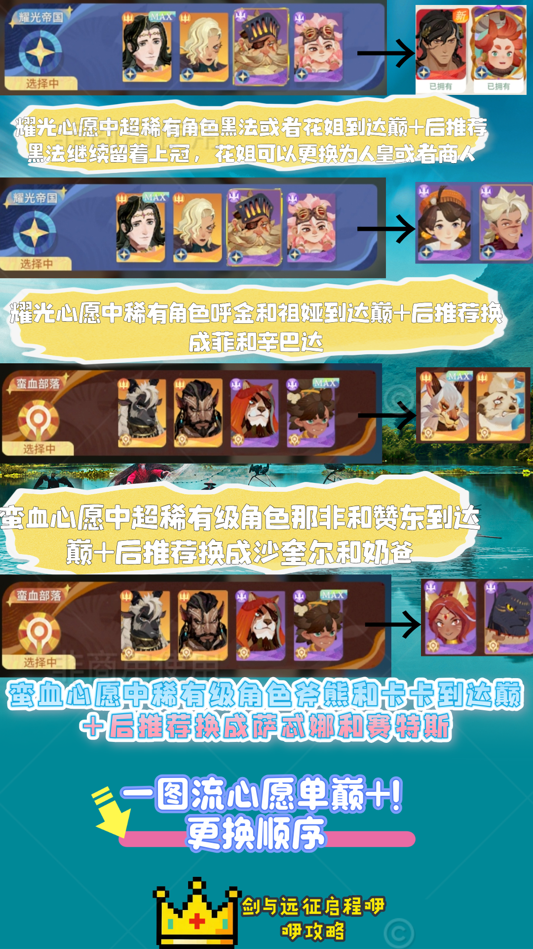 剑与远征：启程角色巅+后，心愿单更换顺序