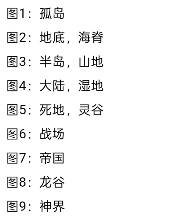 开拓者全流程通用通关攻略-必看系列