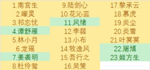 弈仙牌时空幻景全玩法攻略与强度排行18~23（下）