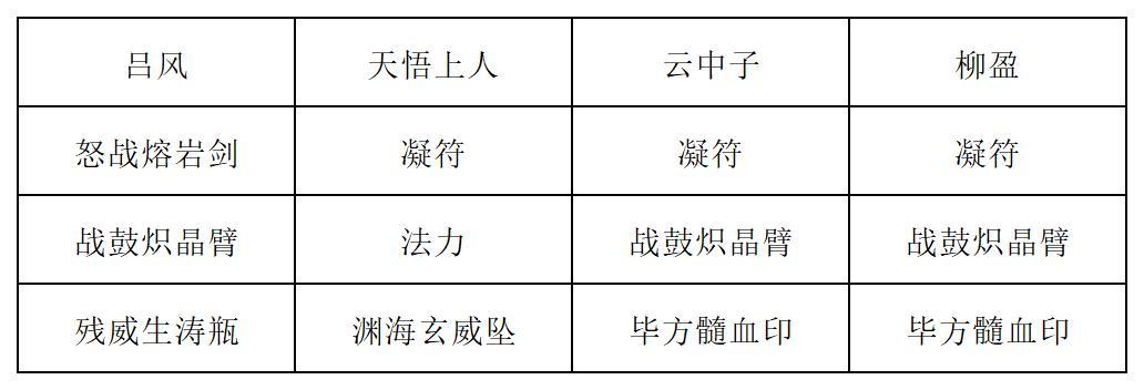 长生：天机降世九幽配队新思路