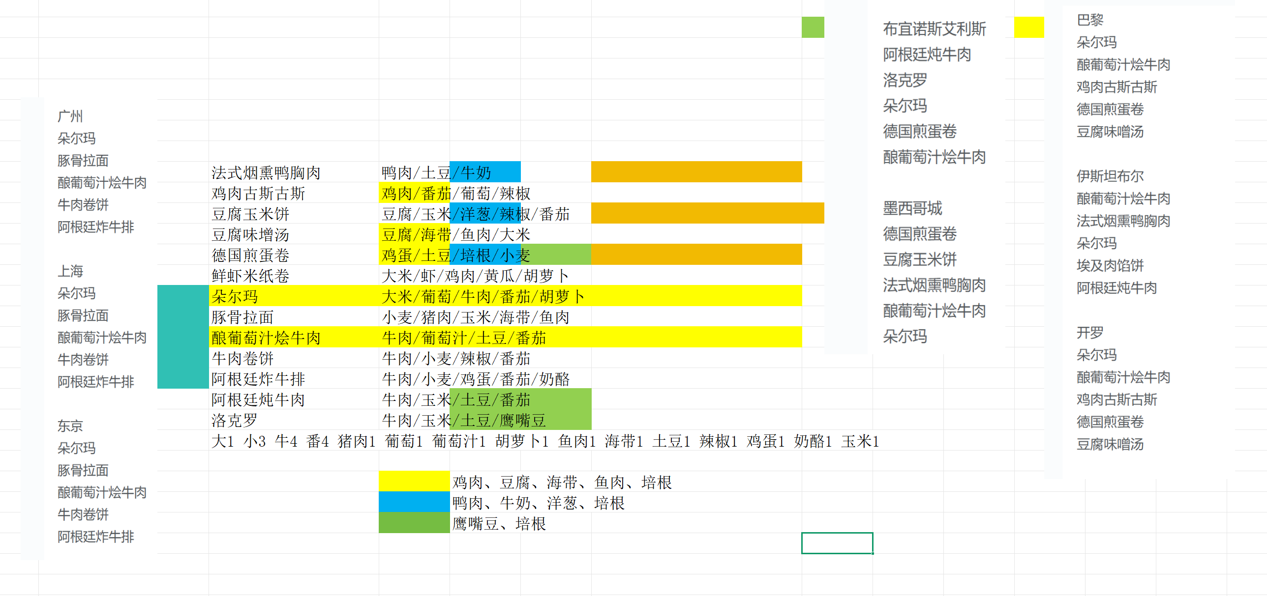 丰收之路《全成就速刷》小贴士，助你突破10h内，减少很多无用时间