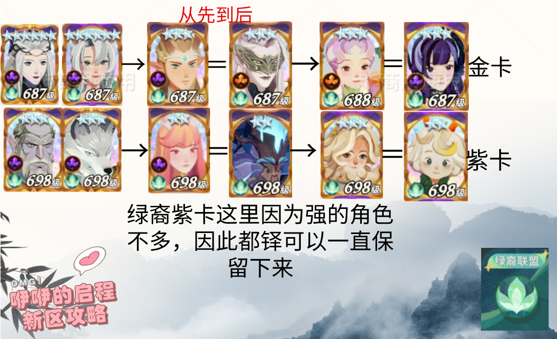 剑与远征：启程角色上冠优先级（优先PVE）
