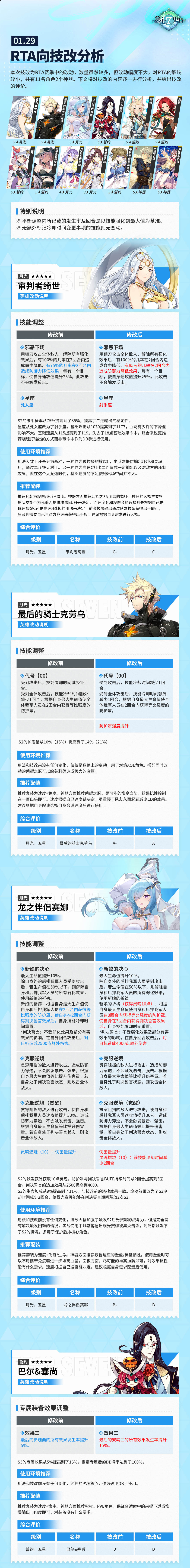 第七史诗欧勒毕斯冒险手册 | 审判者绮世等部分英雄/神器平衡性调整解析