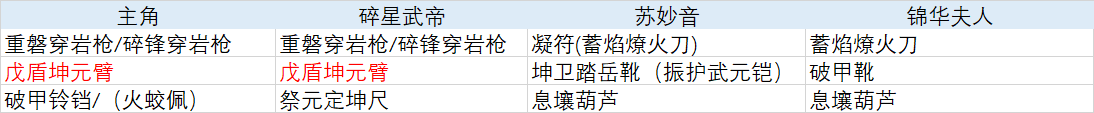 长生：天机降世【土塔大型攻略】阵容篇