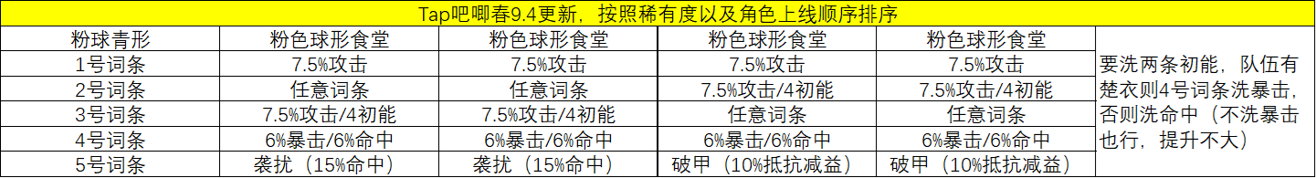 新月同行开服萌新，简单写个雨中徐行版本入坑指南（9.4更新）