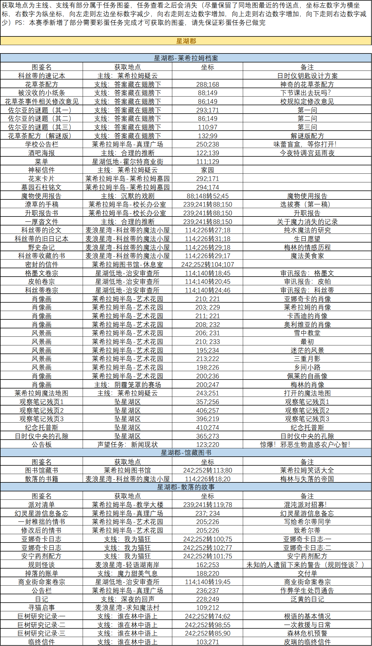 剑与远征：启程光影迷局-书文图鉴（更新至2026.4.13）