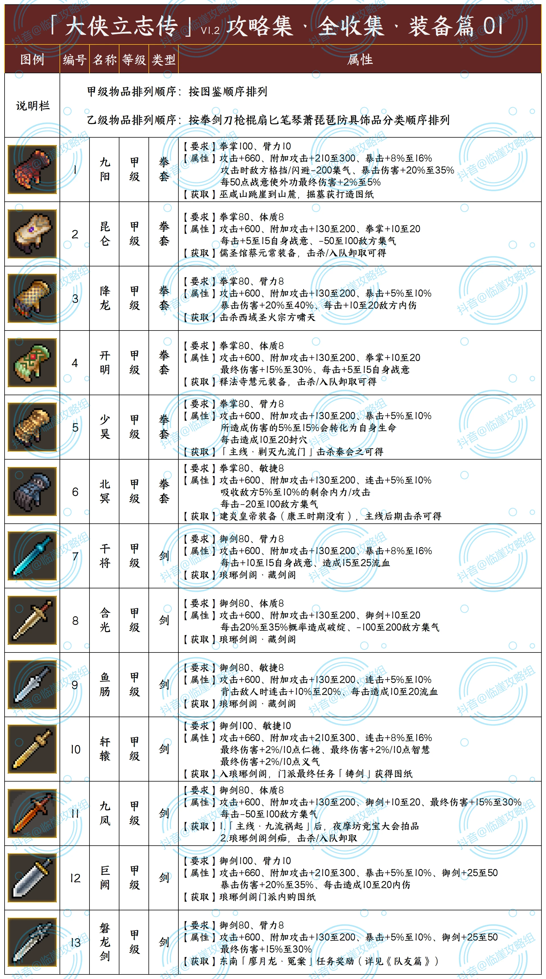 大侠立志传全装备，全秘籍获取方式及效果详解