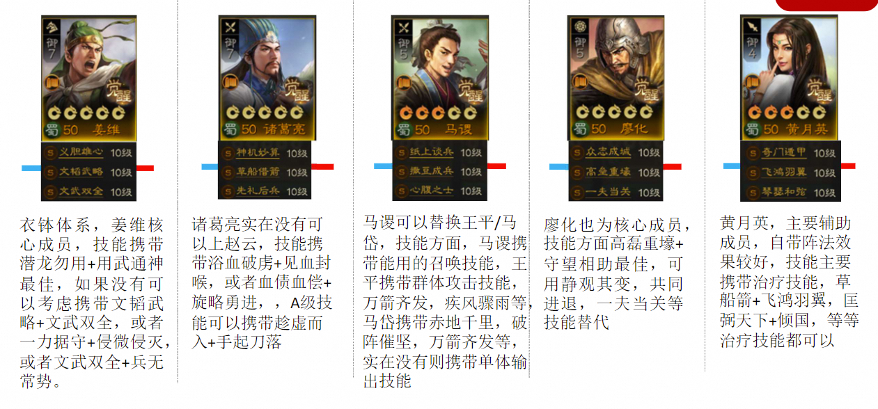 三国志&middot;战棋版大神投稿：S1新服配将转型攻略&mdash;&mdash;纯白