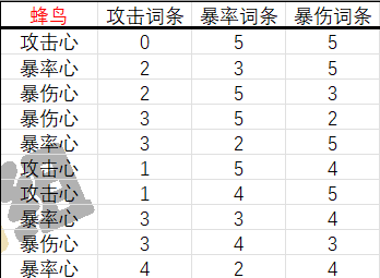 辉烬[功略向]艾达增强后的全方面攻略(修改版)