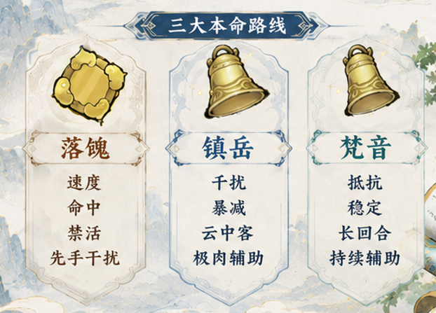 最强祖师【猫猫祖师报】司空韶华攻略全解析：书卷藏锋，韶华破局（4）