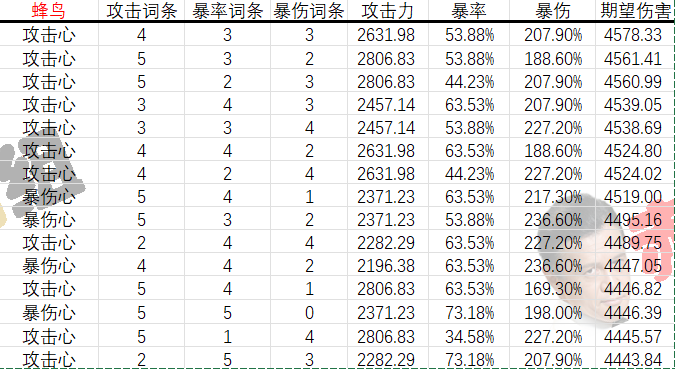 辉烬【功略向】艾达的养成攻略