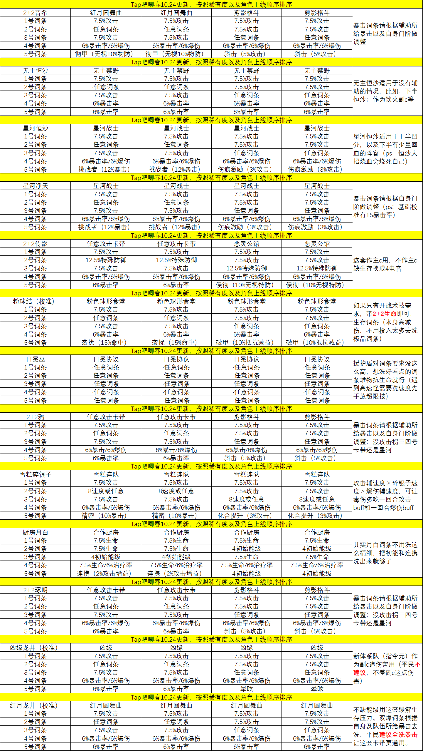 新月同行开服萌新，简单写个一周年版本入坑指南