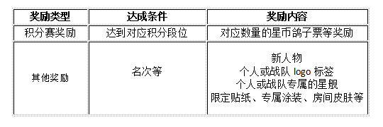 超时空星舰Sneak Peek: 星舰新模式---多舰对抗赛玩法