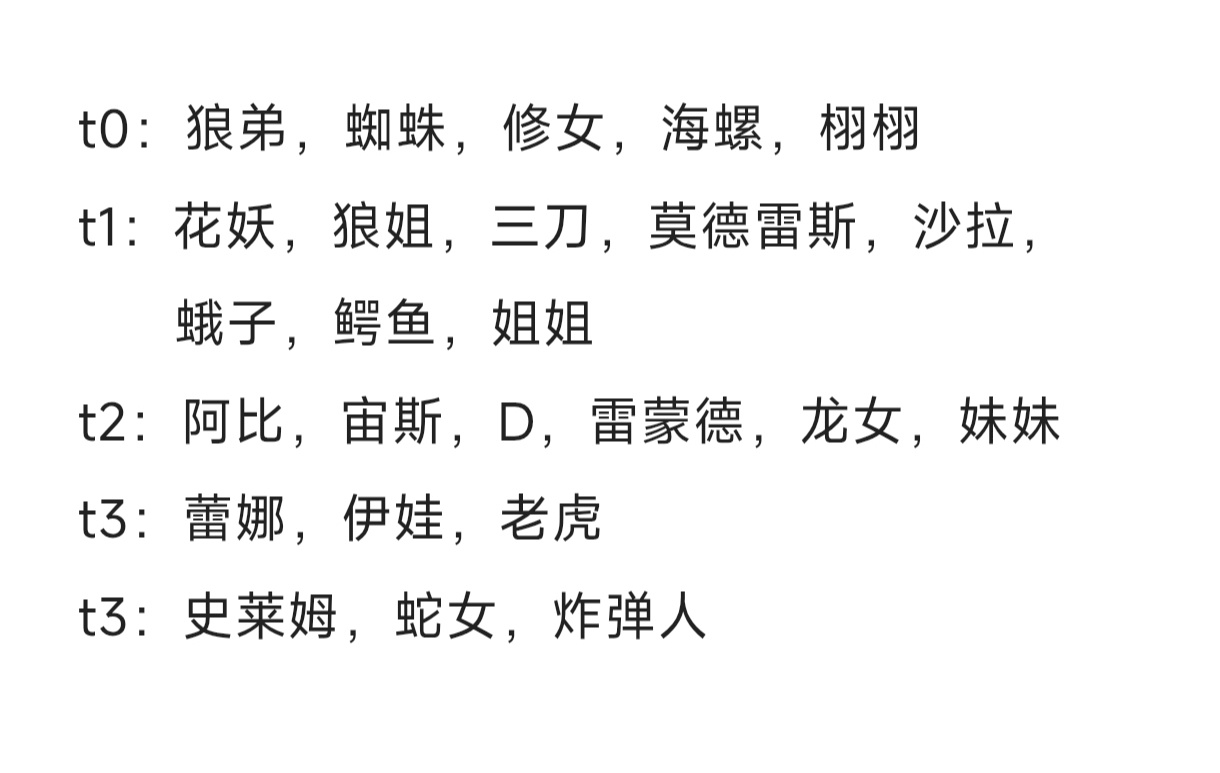 明日边境全角色pvp强度排行（25/8/26）
