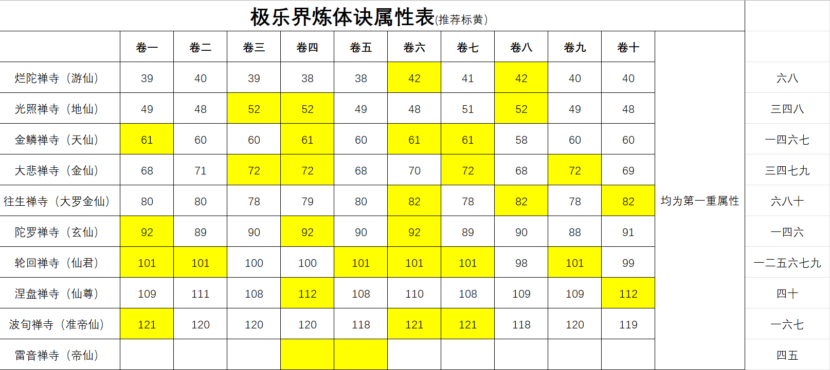 凡人传说【极乐界】小攻略