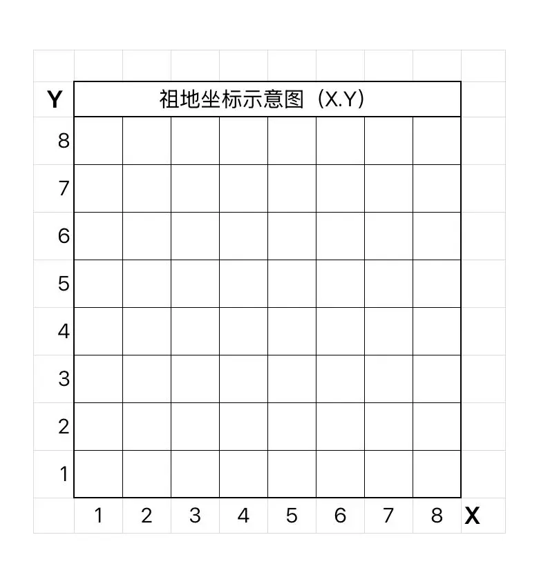凡人传说荒域祖地特殊奖励位置（第四域完结）