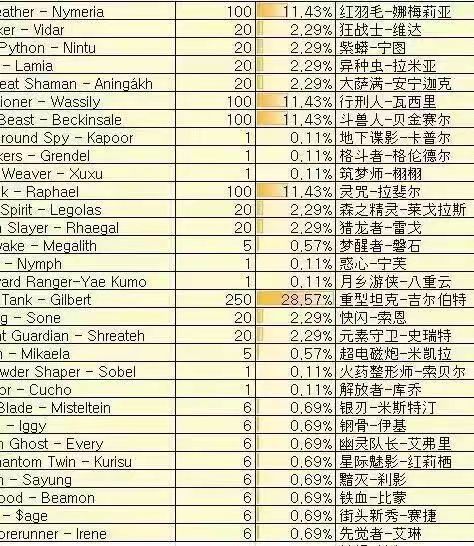 明日边境明日边境，隐秘小技巧分享