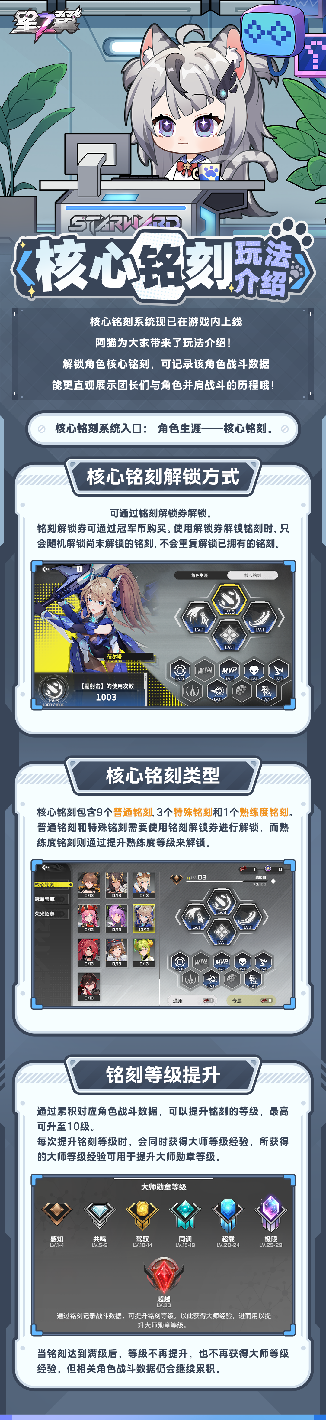 星之翼《星之翼》核心铭刻系统玩法介绍