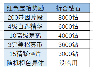 明日边境边境星轮活动，简单攻略