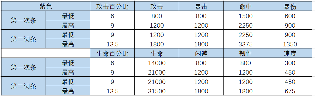 明日边境义体基础攻略，国际服义体攻略翻译及解读