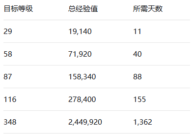 碧海苍云录契灵等级计算