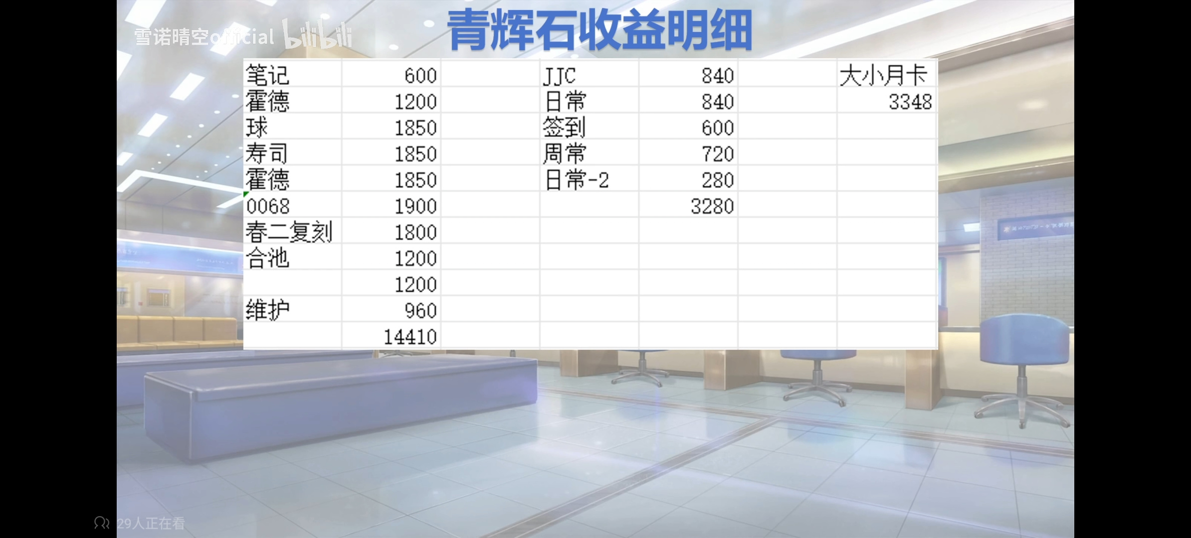 蔚蓝档案第21期笔记抽取攻略