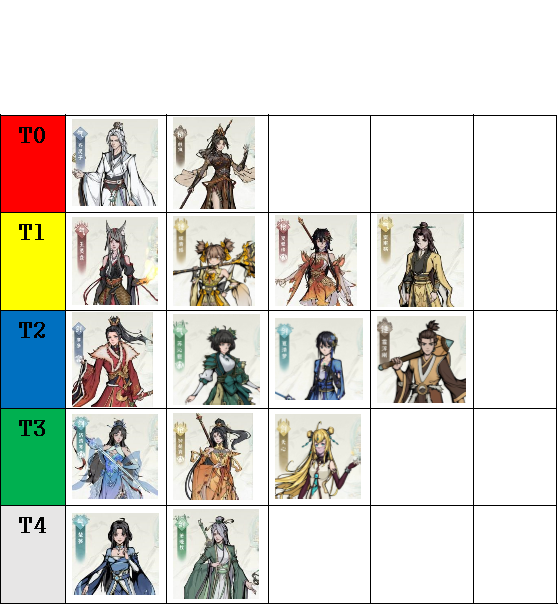 碧海苍云录新版本师尊降临（2025.5）后的角色强度榜