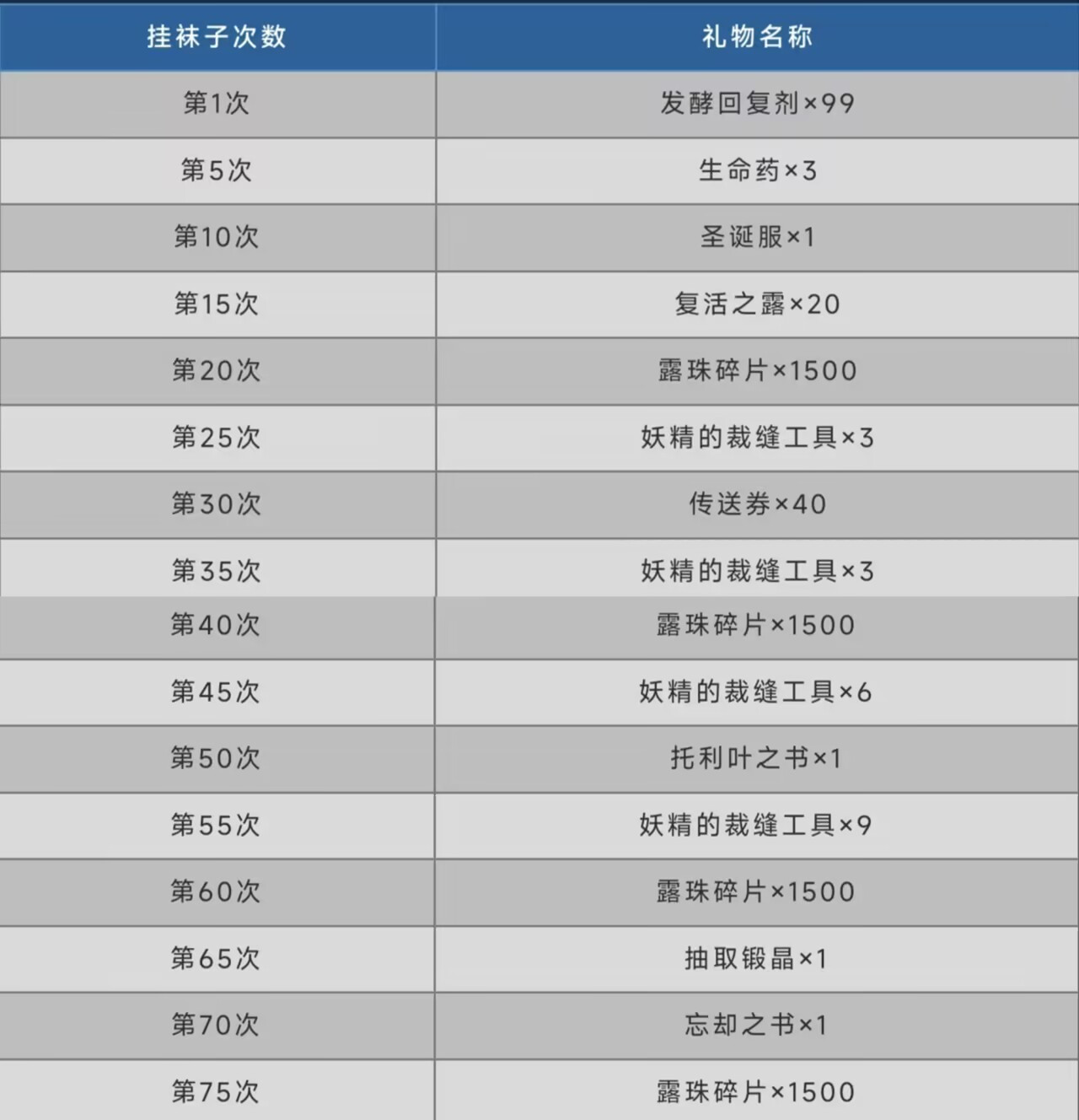 托拉姆物语小刻也能看懂的圣诞节可以干点什么