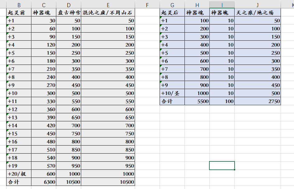 乱世曹操传新人入门篇&mdash;&mdash;神器篇