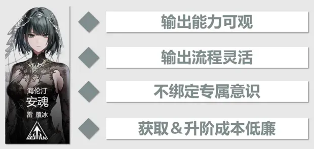 战双帕弥什【伊甸作战室】海伦汀雷队轮切攻略