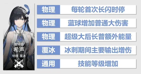 战双帕弥什【伊甸作战室】赛琳娜觉醒 物理队轮切流程