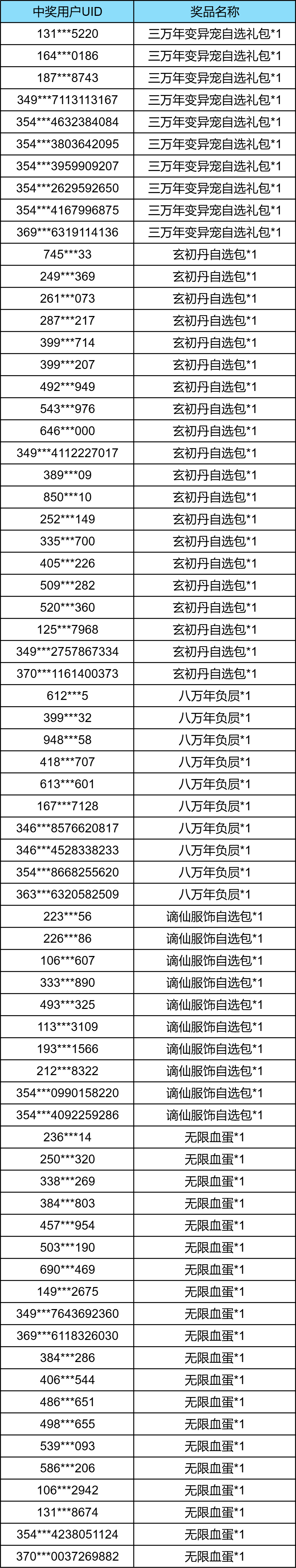 妄想山海【获奖公告】&ldquo;涿鹿之战&rdquo;版本发布会直播奖励公示