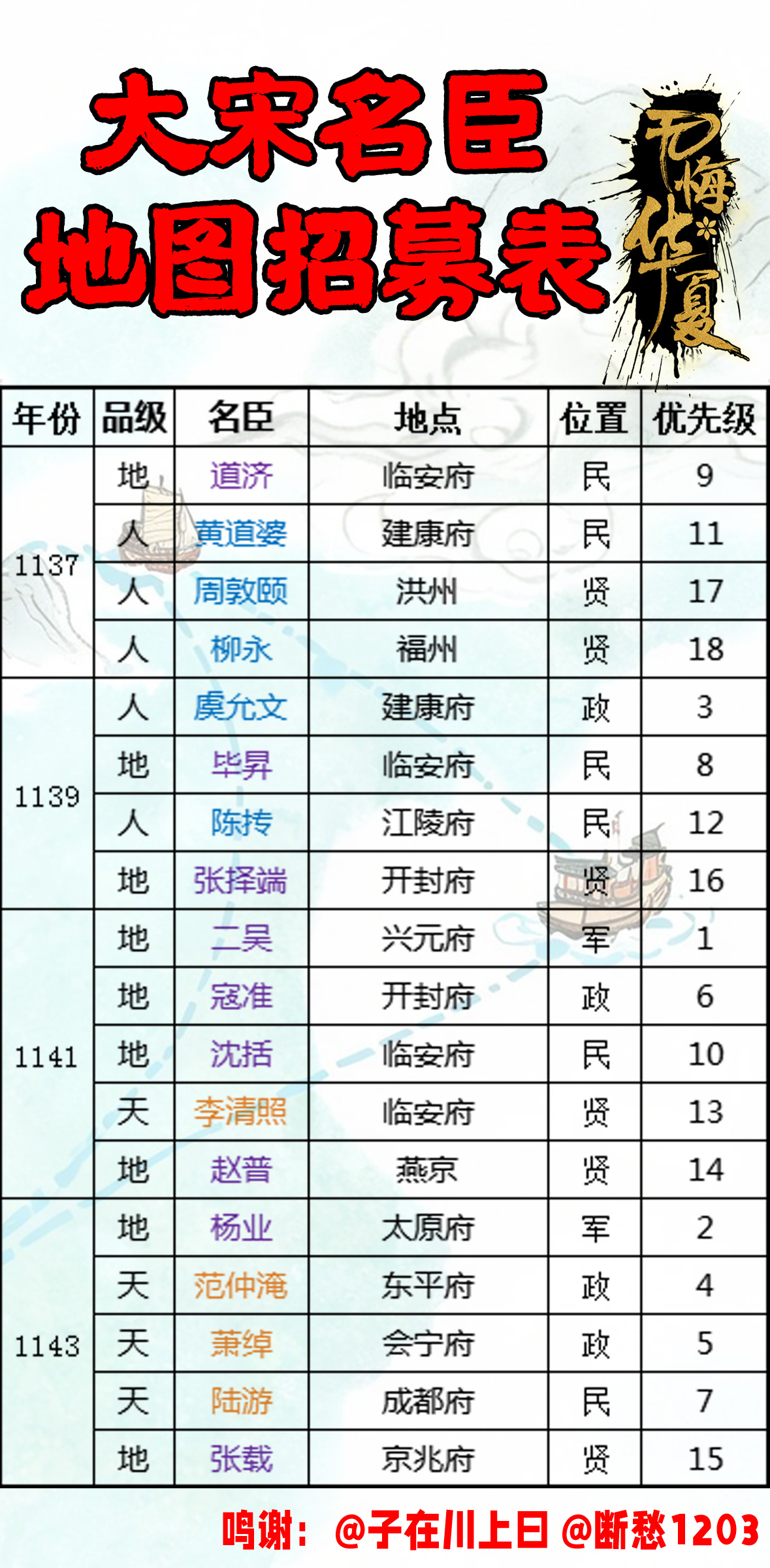 无悔华夏大宋名臣地图招募表及优先级