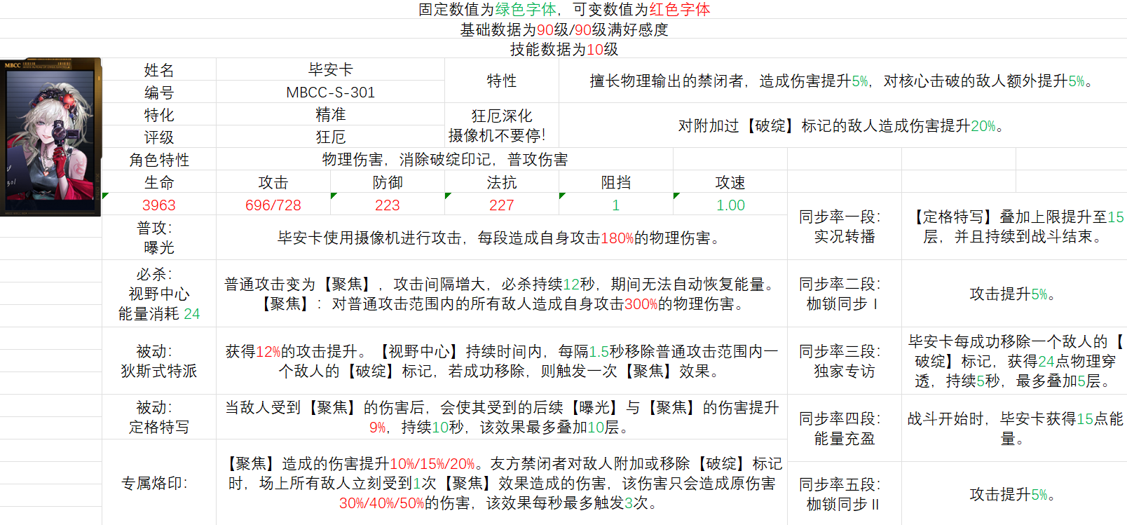 无期迷途毕安卡重构简评