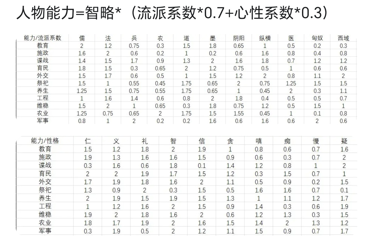 大周列国志求学令之完美培养计划