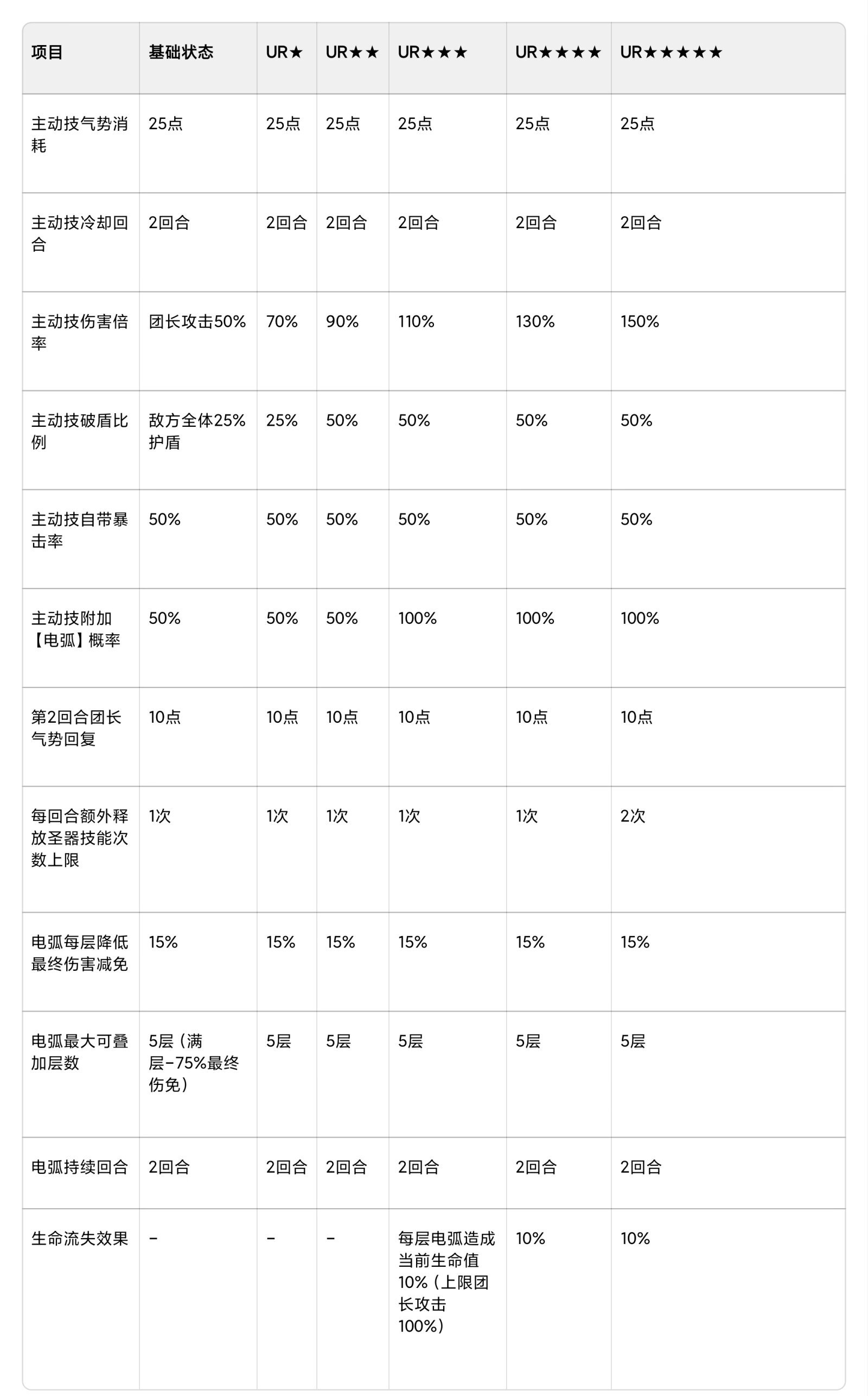 命运圣契超凡圣器雷神之锤攻略