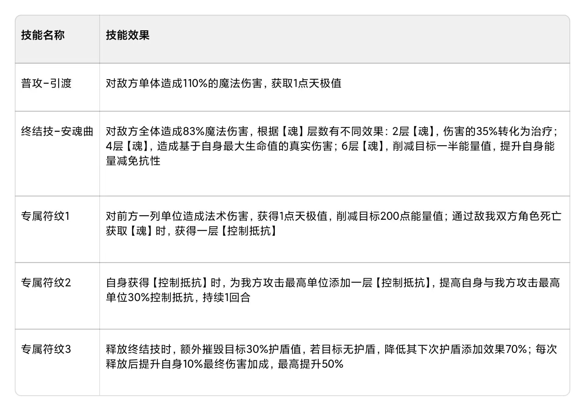 命运圣契伊丽丝攻略