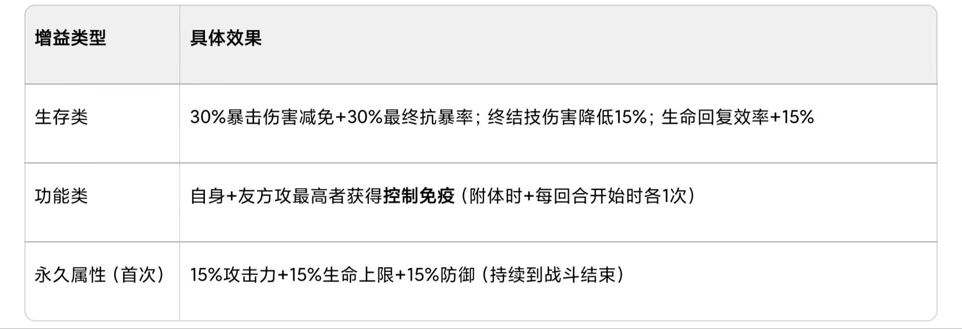 命运圣契雅典娜攻略